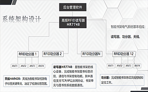 RFID是什么？它的行業(yè)應(yīng)用又涉及哪些？